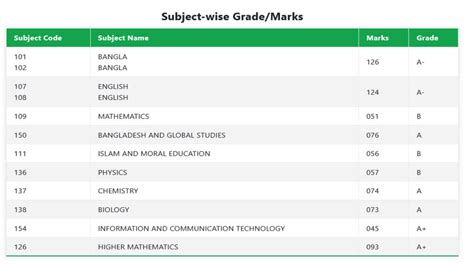 ebordresult|SSC Result 2024 Marksheet with Number .